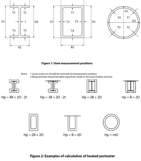Fire Door Certification