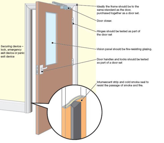 Fire Door Installation